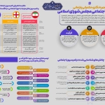 اینفوگرافی تجربه نگاری حکمرانی پارلمانی