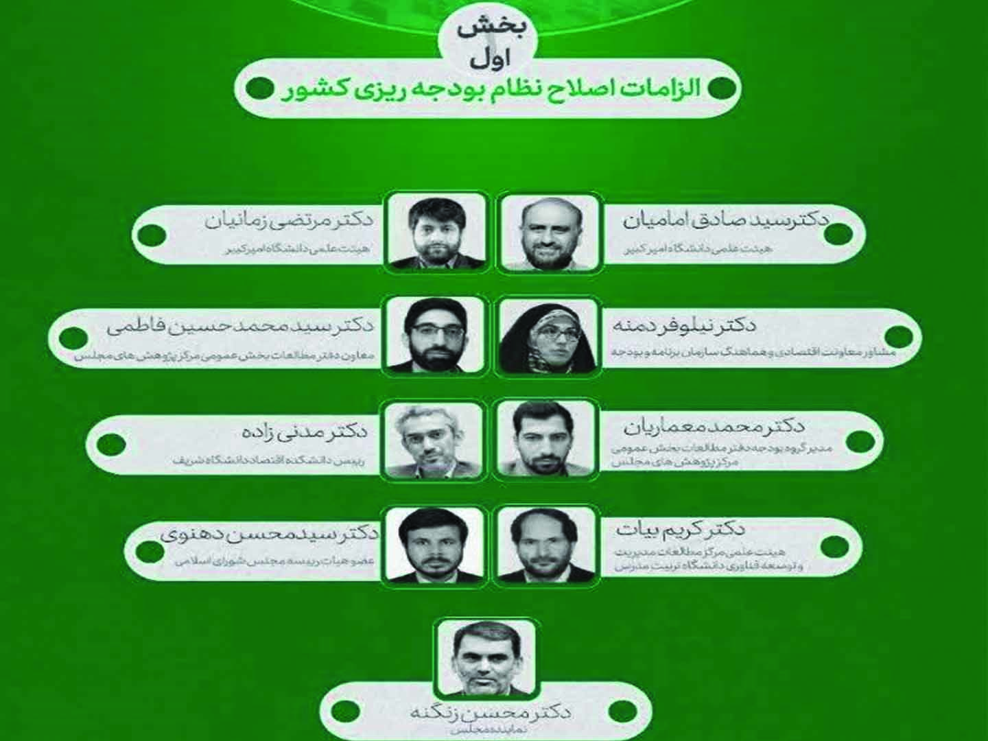 الزامات اصلاح نظام بودجه ریزی کشور