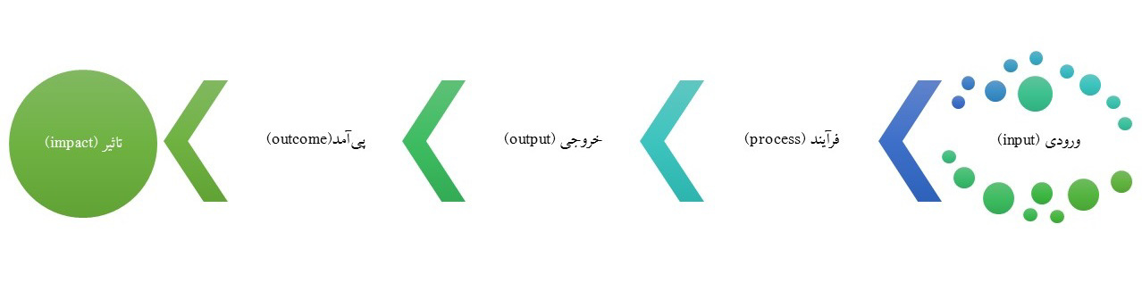 چهارمین جلسه آموزشی داخلی : تحلیل سیستمی و نگاشت نهادی